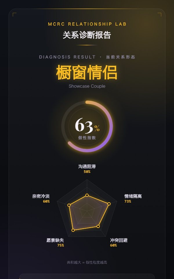 关系诊断报告样张